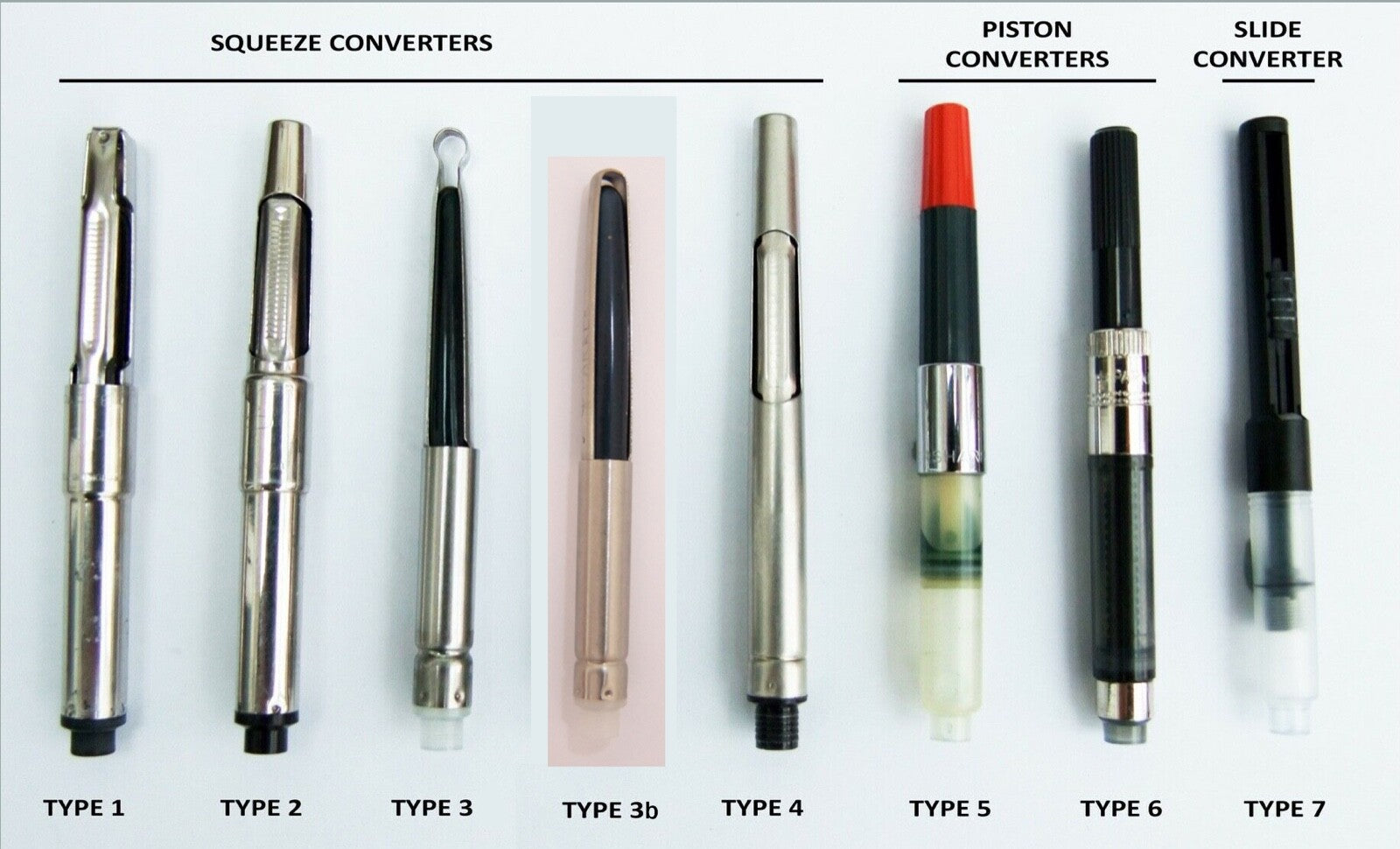 How to Use an Ink Converter