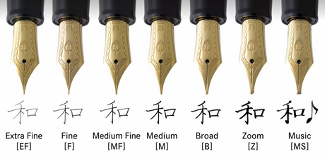 Fountain Pen Nib Width Guide: EF, F, M, B and Beyond